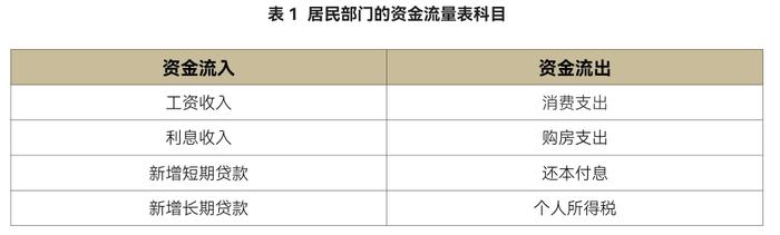 CF40研究 | “刚性”需求开始浮现，资产负债表从修复转向消耗