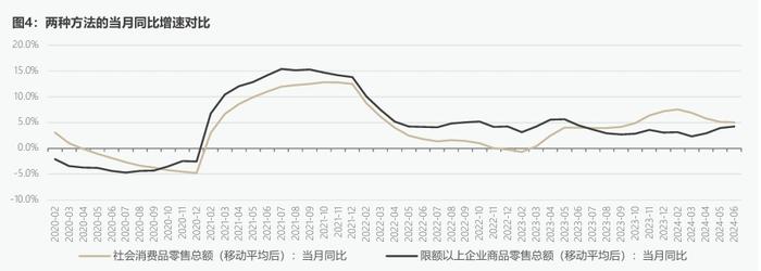 CF40研究 | “刚性”需求开始浮现，资产负债表从修复转向消耗