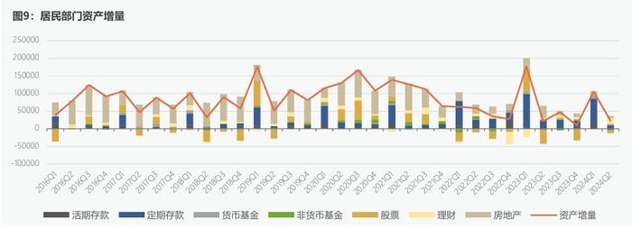 CF40研究 | “刚性”需求开始浮现，资产负债表从修复转向消耗