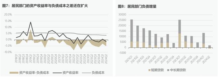 CF40研究 | “刚性”需求开始浮现，资产负债表从修复转向消耗