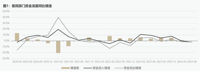 CF40研究 | “刚性”需求开始浮现，资产负债表从修复转向消耗