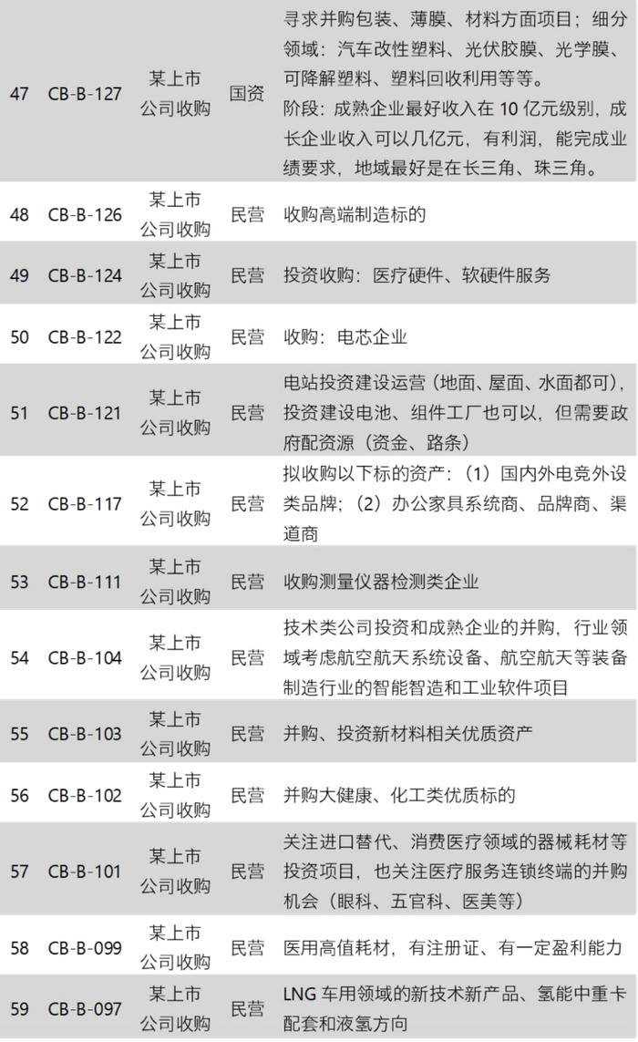 并购信息库-8月18日更新