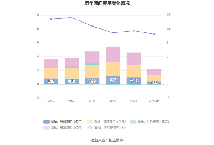 英洛华：2024年上半年净利润1.46亿元 同比增长158.16%