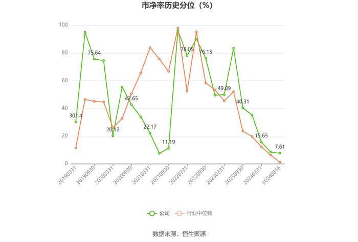 英洛华：2024年上半年净利润1.46亿元 同比增长158.16%