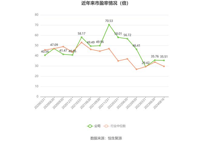 英洛华：2024年上半年净利润1.46亿元 同比增长158.16%