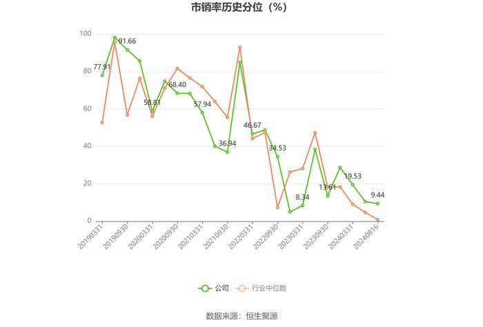 英洛华：2024年上半年净利润1.46亿元 同比增长158.16%