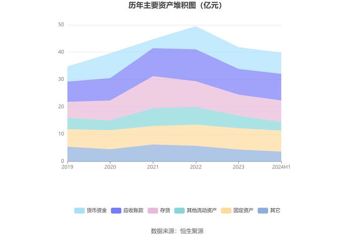 英洛华：2024年上半年净利润1.46亿元 同比增长158.16%