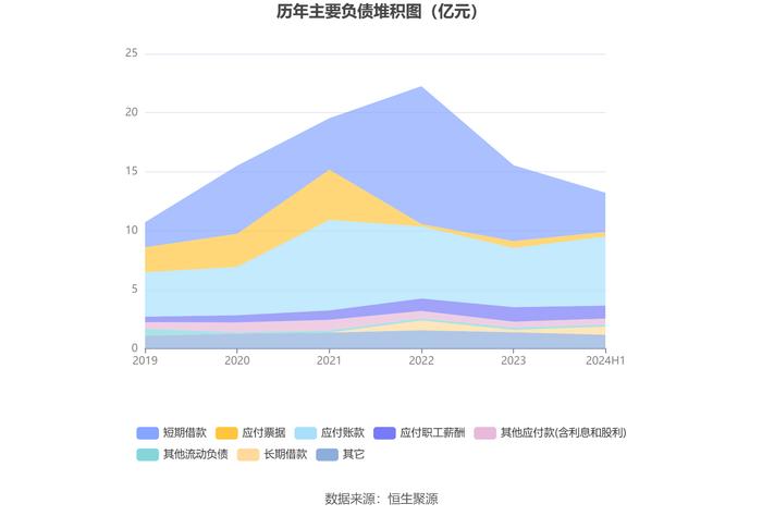 英洛华：2024年上半年净利润1.46亿元 同比增长158.16%