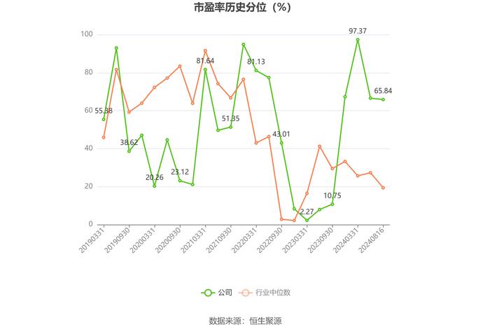 英洛华：2024年上半年净利润1.46亿元 同比增长158.16%