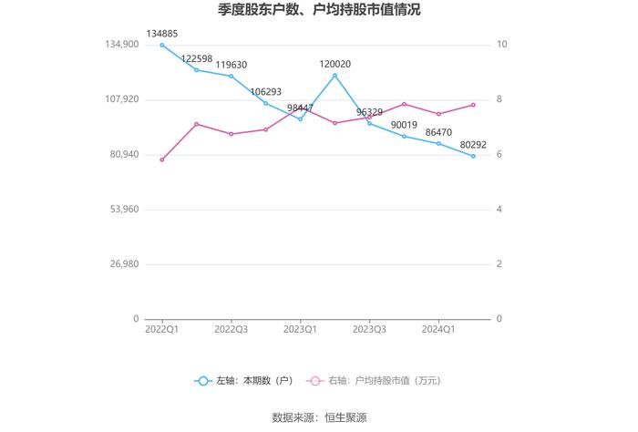 英洛华：2024年上半年净利润1.46亿元 同比增长158.16%