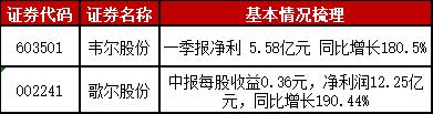 投顾周刊|外部影响日趋明朗，未来仍需聚焦国内政策扩内需和事件驱动方向