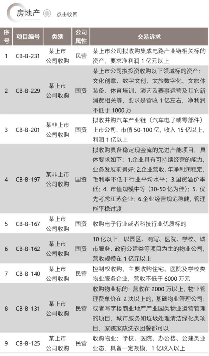 并购信息库-8月18日更新