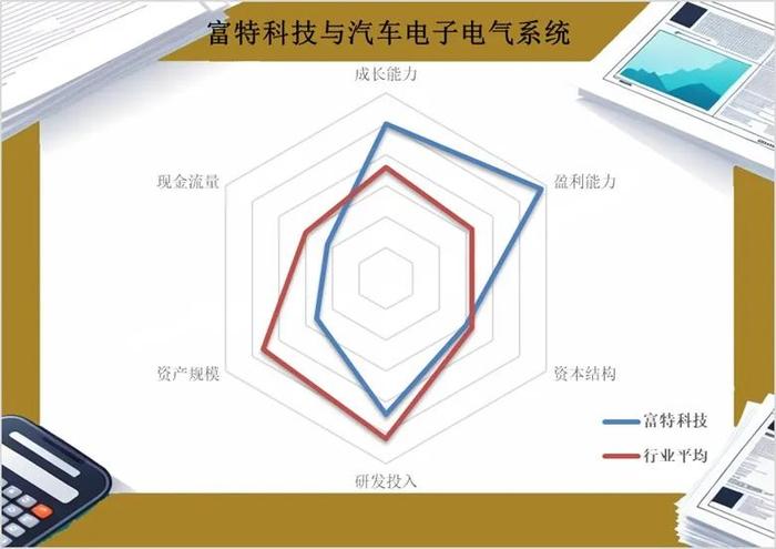 小米、蔚来入股高压电源系统厂商富特科技即将登陆创业板