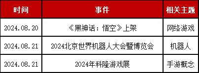 投顾周刊|外部影响日趋明朗，未来仍需聚焦国内政策扩内需和事件驱动方向