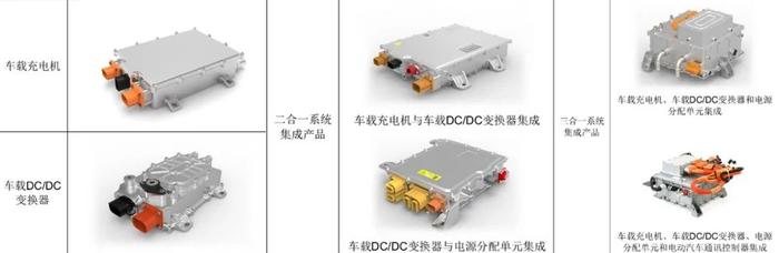 小米、蔚来入股高压电源系统厂商富特科技即将登陆创业板