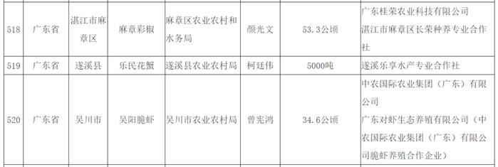 国家级名录，湛江人餐桌常客新晋！3种都是你的挚爱吗？