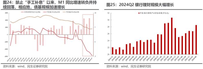 民生证券：市场仍在等待打破低波动的力量 实物资产顺风或已回归