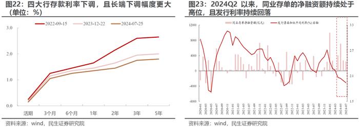 民生证券：市场仍在等待打破低波动的力量 实物资产顺风或已回归