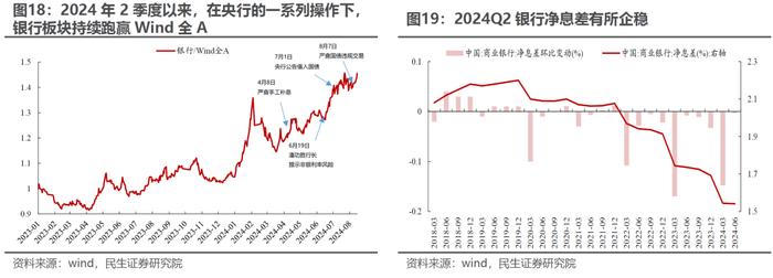 民生证券：市场仍在等待打破低波动的力量 实物资产顺风或已回归