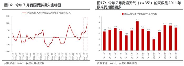 民生证券：市场仍在等待打破低波动的力量 实物资产顺风或已回归