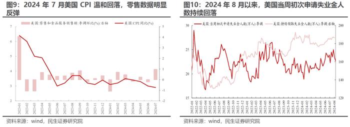 民生证券：市场仍在等待打破低波动的力量 实物资产顺风或已回归