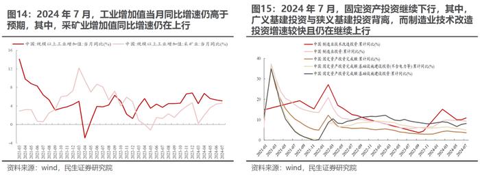 民生证券：市场仍在等待打破低波动的力量 实物资产顺风或已回归