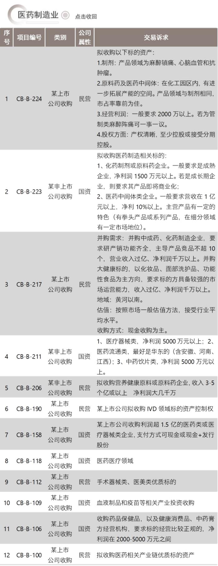 并购信息库-8月18日更新