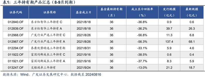 机构最关注的A股十大问题