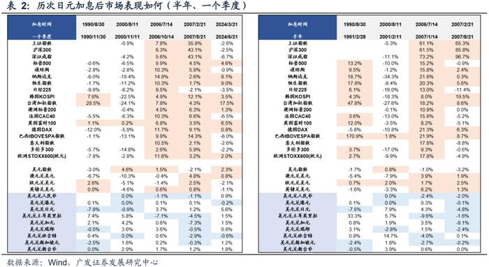 机构最关注的A股十大问题