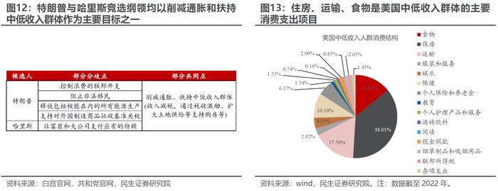 民生证券：市场仍在等待打破低波动的力量 实物资产顺风或已回归