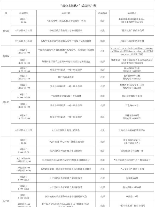 “乐业上海优+”行动进行中！140余场家门口就业服务活动期待你参加