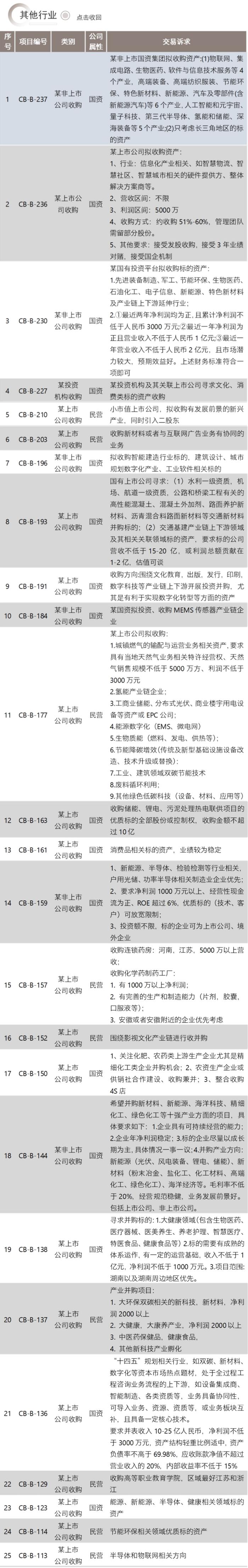 并购信息库-8月18日更新