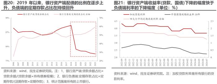 民生证券：市场仍在等待打破低波动的力量 实物资产顺风或已回归