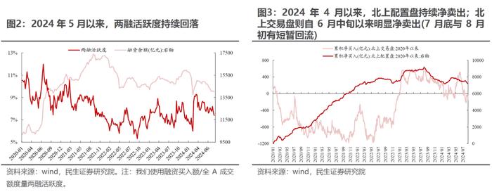 民生证券：市场仍在等待打破低波动的力量 实物资产顺风或已回归