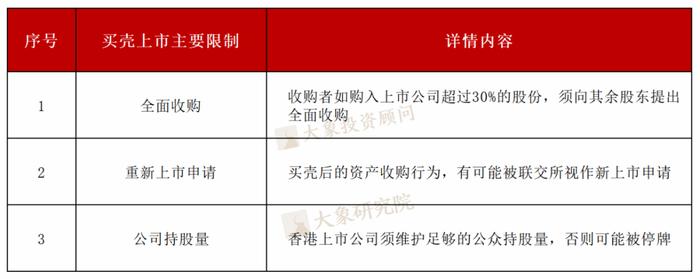 哪些企业适合港股IPO？一文了解港股上市条件、流程及费用