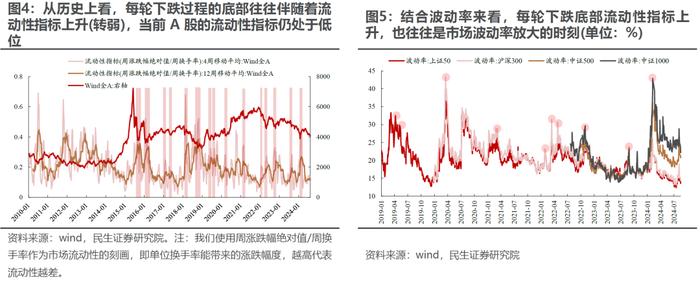 民生证券：市场仍在等待打破低波动的力量 实物资产顺风或已回归