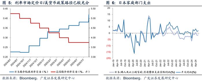 机构最关注的A股十大问题