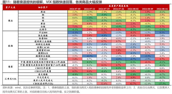 民生证券：市场仍在等待打破低波动的力量 实物资产顺风或已回归