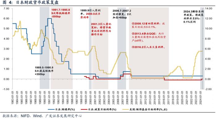 机构最关注的A股十大问题