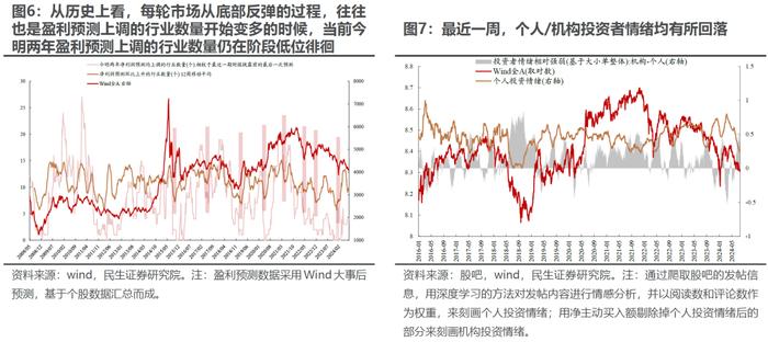 民生证券：市场仍在等待打破低波动的力量 实物资产顺风或已回归