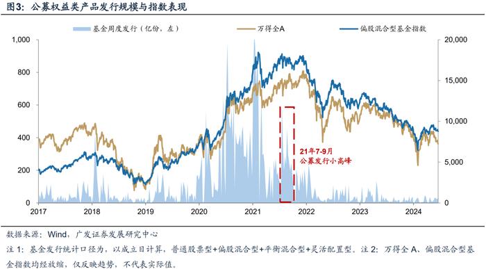 机构最关注的A股十大问题