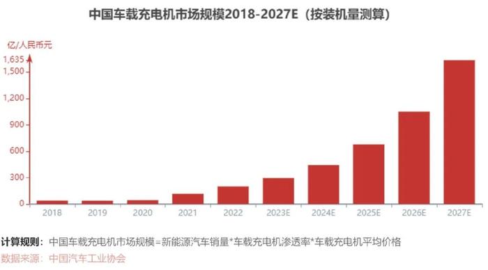 小米、蔚来入股高压电源系统厂商富特科技即将登陆创业板