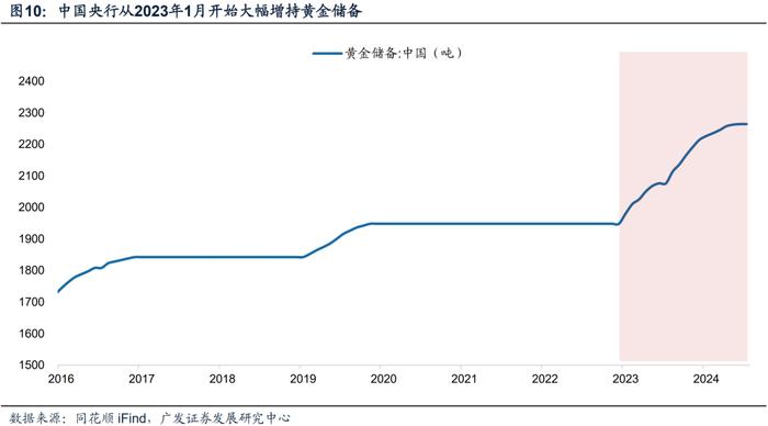 机构最关注的A股十大问题