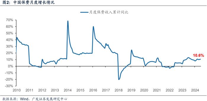 机构最关注的A股十大问题