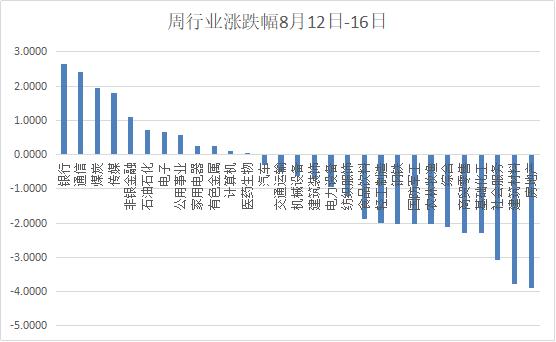 投顾周刊|外部影响日趋明朗，未来仍需聚焦国内政策扩内需和事件驱动方向