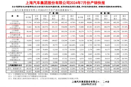 通用汽车在华销量持续下降 上汽通用新任总经理卢晓着急吗？