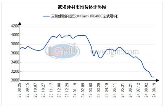 武汉市场建材价小涨 需求尚可