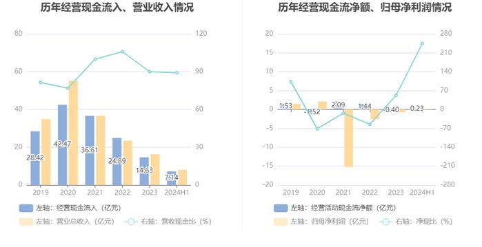 星徽股份：2024年上半年盈利934.86万元 同比扭亏