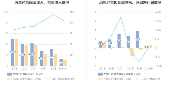 郑中设计：2024年上半年净利润同比增长660.61% 拟10派2元