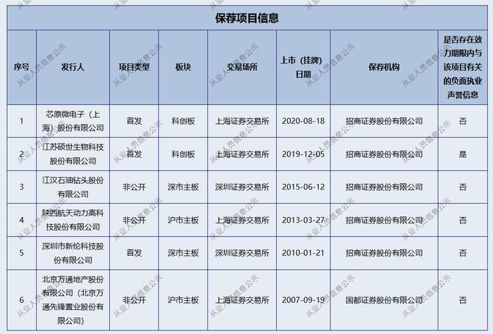 副总裁火线辞职，招商证券投行一哥成为烫手山芋